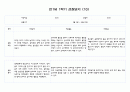 만1세 1년 3월-다음해 2월 관찰일지 및 영역별 발달평가 40Page분량 (평가제) 21페이지