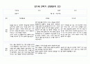 만1세 1년 3월-다음해 2월 관찰일지 및 영역별 발달평가 40Page분량 (평가제) 24페이지