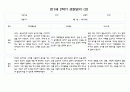 만1세 1년 3월-다음해 2월 관찰일지 및 영역별 발달평가 40Page분량 (평가제) 26페이지