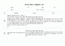 만1세 1년 3월-다음해 2월 관찰일지 및 영역별 발달평가 40Page분량 (평가제) 28페이지