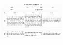 만1세 1년 3월-다음해 2월 관찰일지 및 영역별 발달평가 40Page분량 (평가제) 30페이지