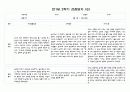 만1세 1년 3월-다음해 2월 관찰일지 및 영역별 발달평가 40Page분량 (평가제) 32페이지