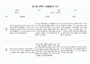 만1세 1년 3월-다음해 2월 관찰일지 및 영역별 발달평가 40Page분량 (평가제) 34페이지