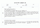 만1세 1년 3월-다음해 2월 관찰일지 및 영역별 발달평가 40Page분량 (평가제) 36페이지
