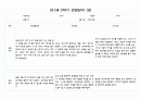 만1세 1년 3월-다음해 2월 관찰일지 및 영역별 발달평가 40Page분량 (평가제) 38페이지