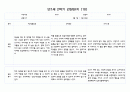 만1세 1년 3월-다음해 2월 관찰일지 및 영역별 발달평가 40Page분량 (평가제) 40페이지