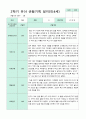 2학기 9-2월  관찰일지 만4세 18명 3페이지
