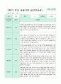 2학기 9-2월  관찰일지 만4세 18명 4페이지