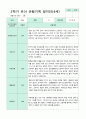 2학기 9-2월  관찰일지 만4세 18명 8페이지