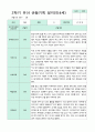 2학기 9-2월  관찰일지 만4세 18명 11페이지