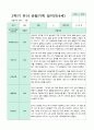 2학기 9-2월  관찰일지 만4세 18명 12페이지