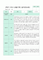 2학기 9-2월  관찰일지 만4세 18명 13페이지