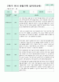 2학기 9-2월  관찰일지 만4세 18명 15페이지
