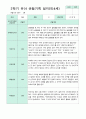 2학기 9-2월  관찰일지 만4세 18명 16페이지