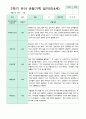 2학기 9-2월  관찰일지 만4세 18명 17페이지