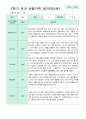 2학기 9-2월  관찰일지 만5세 21명 1페이지