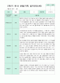 2학기 9-2월  관찰일지 만5세 21명 2페이지