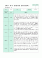 2학기 9-2월  관찰일지 만5세 21명 3페이지