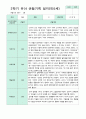 2학기 9-2월  관찰일지 만5세 21명 4페이지