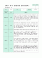 2학기 9-2월  관찰일지 만5세 21명 5페이지