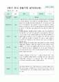 2학기 9-2월  관찰일지 만5세 21명 7페이지