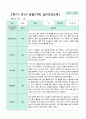 2학기 9-2월  관찰일지 만5세 21명 8페이지
