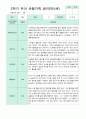 2학기 9-2월  관찰일지 만5세 21명 9페이지