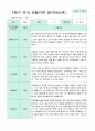 2학기 9-2월  관찰일지 만5세 21명 10페이지
