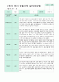 2학기 9-2월  관찰일지 만5세 21명 12페이지