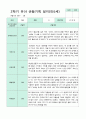 2학기 9-2월  관찰일지 만5세 21명 14페이지