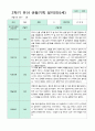 2학기 9-2월  관찰일지 만5세 21명 15페이지