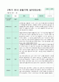 2학기 9-2월  관찰일지 만5세 21명 16페이지