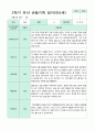 2학기 9-2월  관찰일지 만5세 21명 19페이지