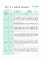 2학기 9-2월  관찰일지 만5세 21명 20페이지