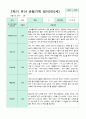 2학기 9-2월  관찰일지 만5세 21명 21페이지