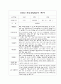 만2세 1년 (1,2학기) 부모상담일지 2페이지