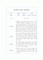 만2세 1학기 관찰일지 (관찰기록+1학기 발달평가) 3명 6Page 5페이지
