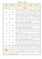 만5세 1년 (3월에서 다음해 2월) 관찰일지 (평가제,평가인증) 4페이지