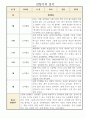 만5세 1년 (3월에서 다음해 2월) 관찰일지 (평가제,평가인증) 6페이지