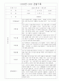 만3세 1년 영유아 관찰일지 및 1,2학기 평가 30page 10페이지