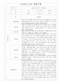 만3세 1년 영유아 관찰일지 및 1,2학기 평가 30page 11페이지