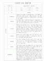 만3세 1년 영유아 관찰일지 및 1,2학기 평가 30page 12페이지