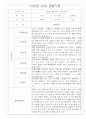 만3세 1년 영유아 관찰일지 및 1,2학기 평가 30page 15페이지