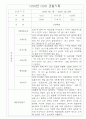 만3세 1년 영유아 관찰일지 및 1,2학기 평가 30page 16페이지