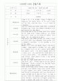 만3세 1년 영유아 관찰일지 및 1,2학기 평가 30page 18페이지