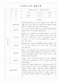 만3세 1년 영유아 관찰일지 및 1,2학기 평가 30page 20페이지