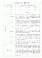 만3세 1년 영유아 관찰일지 및 1,2학기 평가 30page 21페이지