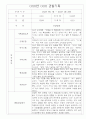 만3세 1년 영유아 관찰일지 및 1,2학기 평가 30page 23페이지