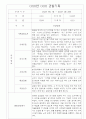 만3세 1년 영유아 관찰일지 및 1,2학기 평가 30page 24페이지