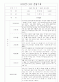 만3세 1년 영유아 관찰일지 및 1,2학기 평가 30page 27페이지